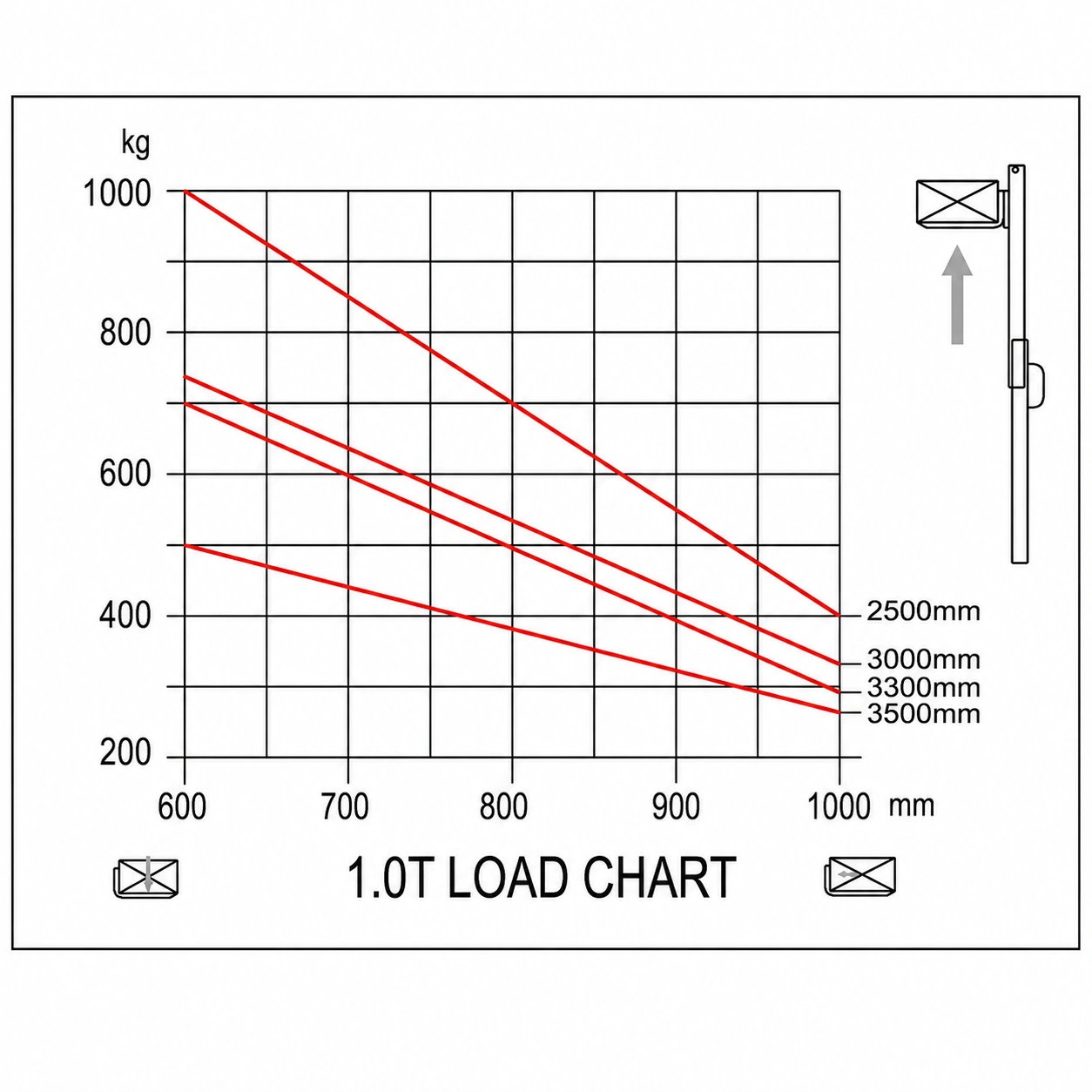Lastdiagram for elektrisk ledestabler EVV10B, EVV12B og EVV15B