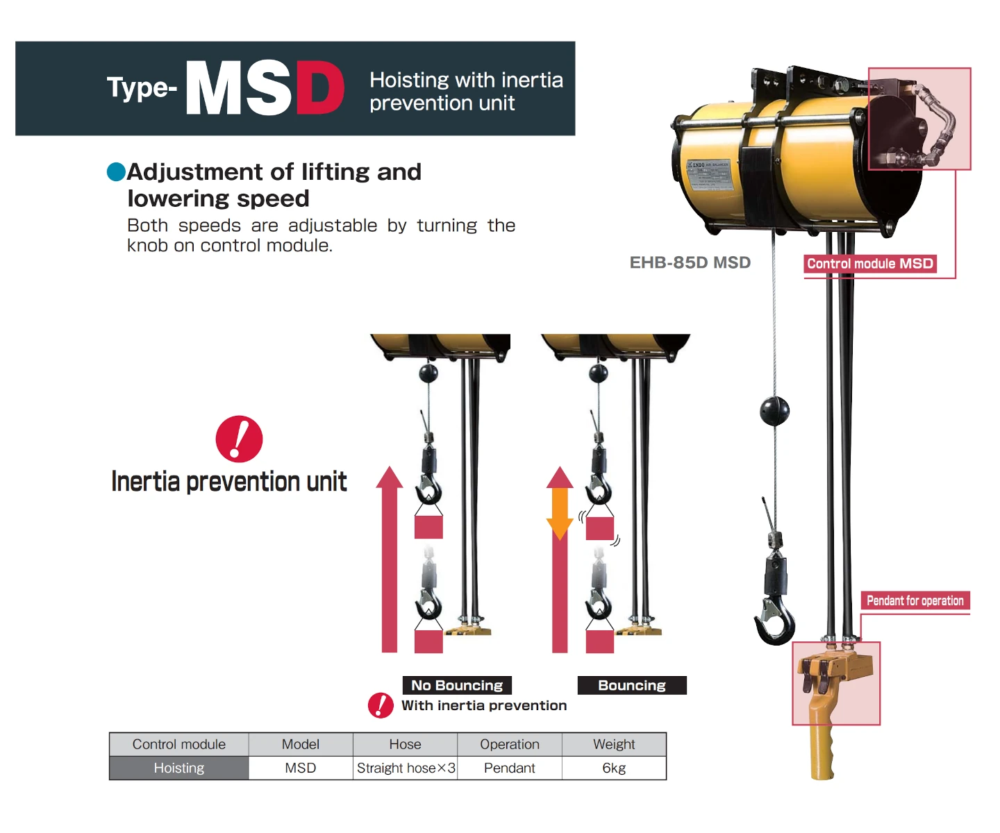 ENDO EHB-85D trykkluftdrevet balanser med MSD-pendeldemping