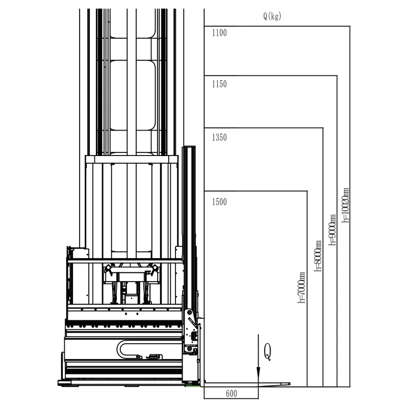 Løftemast på smalgangstruck REV15TS